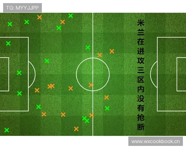 AC米兰控球占优转化难题已显现，对进攻效率与赛季走势造成影响