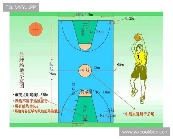 篮球规则的圆柱体原则究竟是怎么判定的?