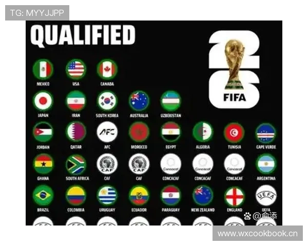 2026世界杯为什么按第三排名晋级